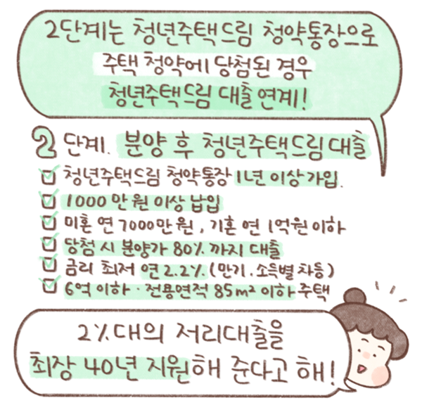 청년주택드림청약통장5