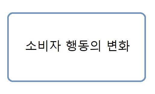 소비자 행동의 변화