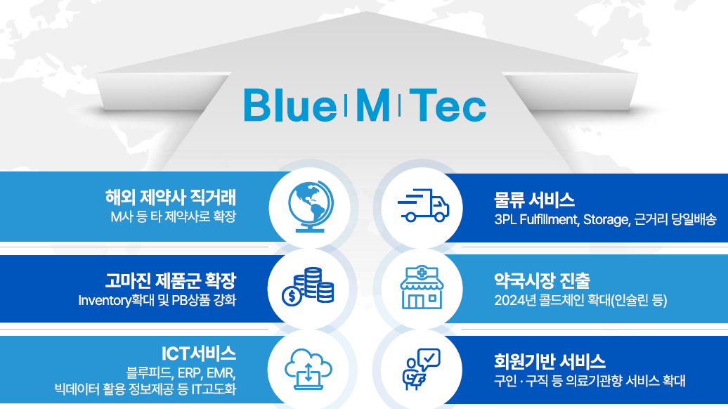 블루엠텍 주가 전망