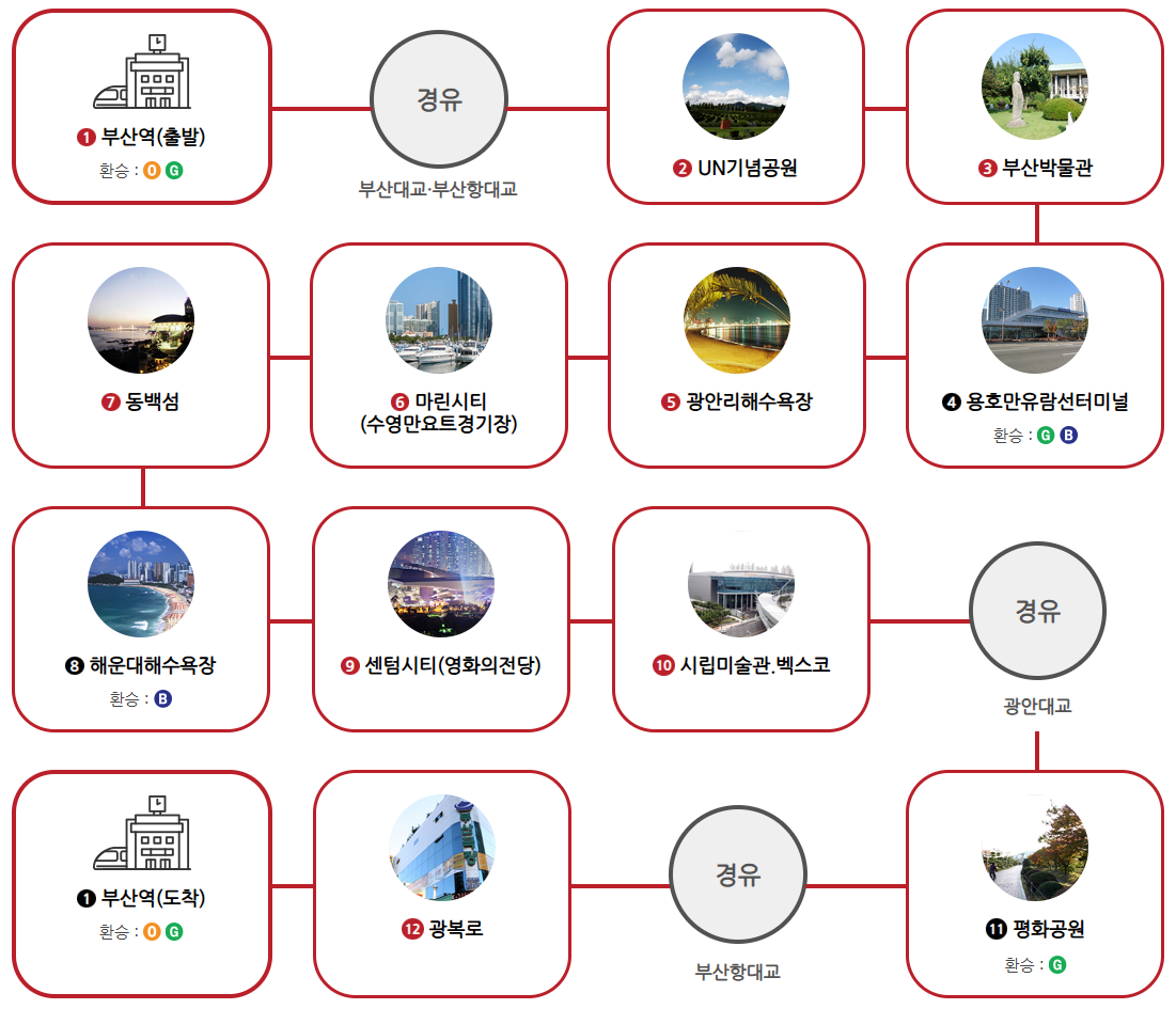 레드라인 코스