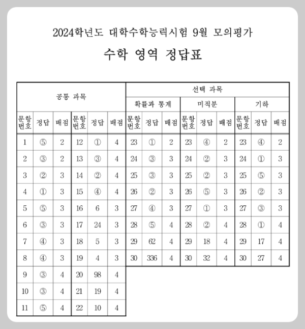 수학