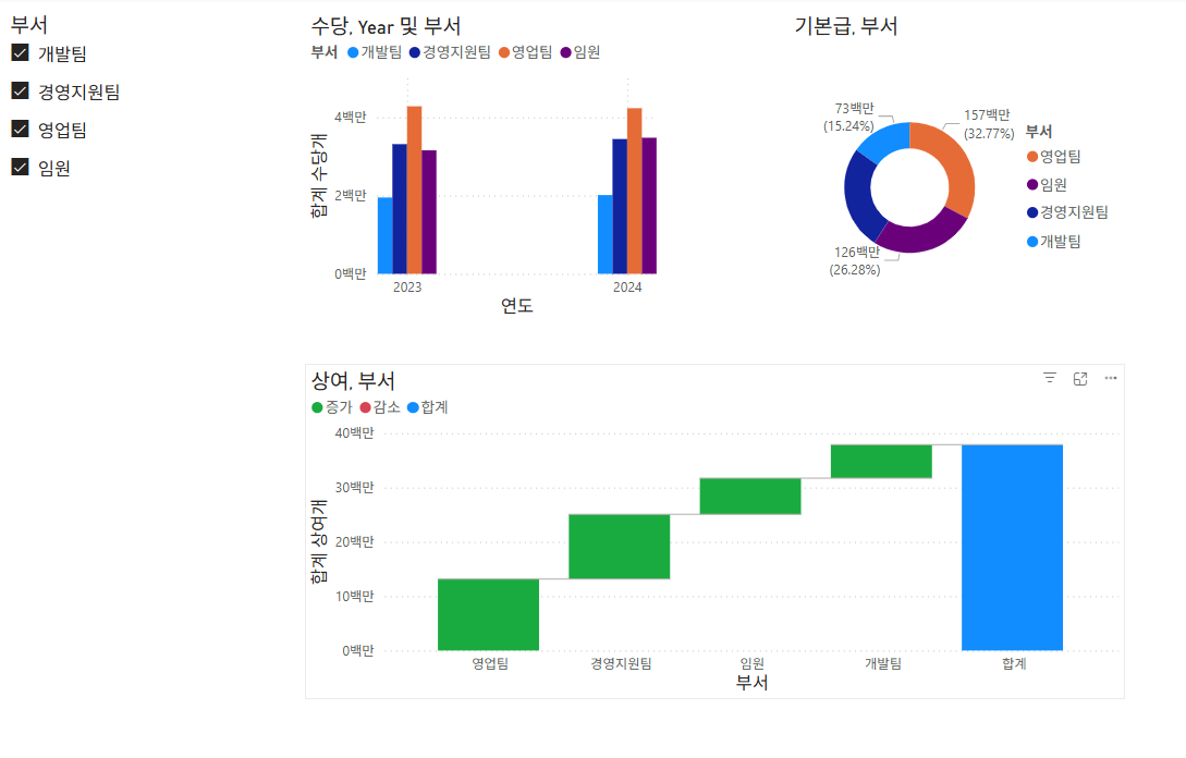 폭포차트 추가 후 예시