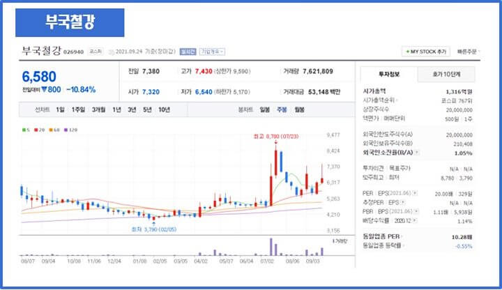 부국철강