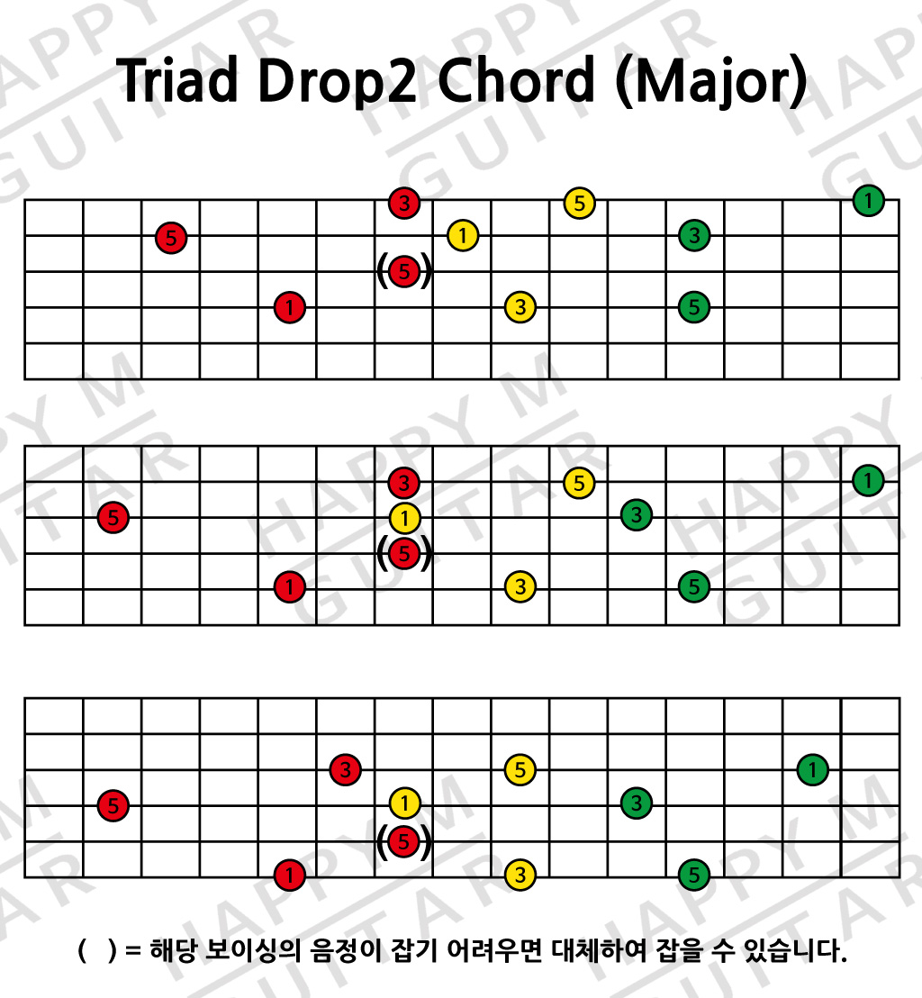 3화음-Triad-Drop2-Open-Voicing-Guitar-Major