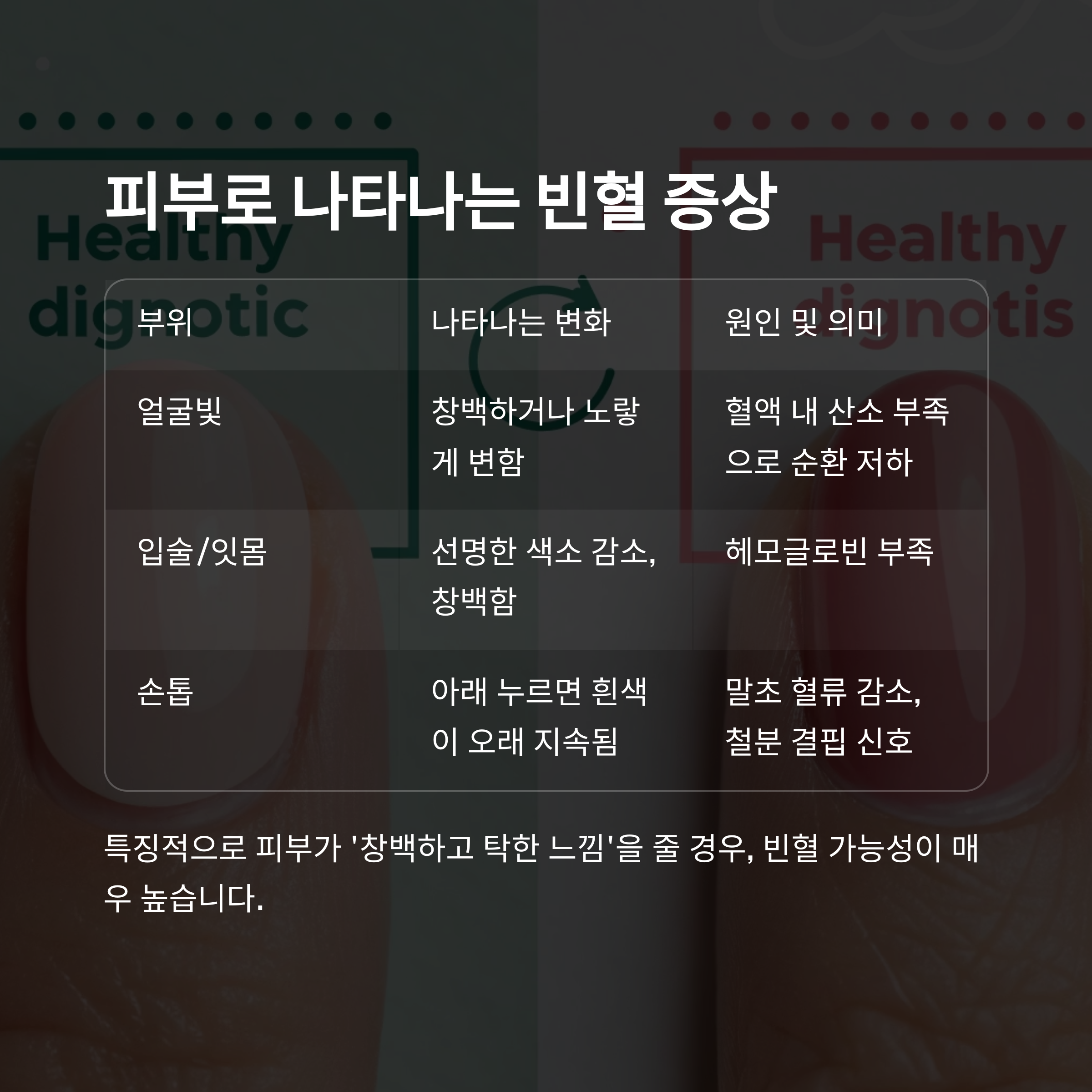 피부에 드러나는 경고, 빈혈 증상 자가진단법 - 얼굴빛부터 손톱까지, 빈혈은 몸 전체에 신호를 보냅니다 - 피부로 나타나는 대표적 빈혈 증상 3가지 피부에 드러나는 경고, 빈혈 증상 자가진단법 - 얼굴빛부터 손톱까지, 빈혈은 몸 전체에 신호를 보냅니다 - 피부로 나타나는 대표적 빈혈 증상 3가지
