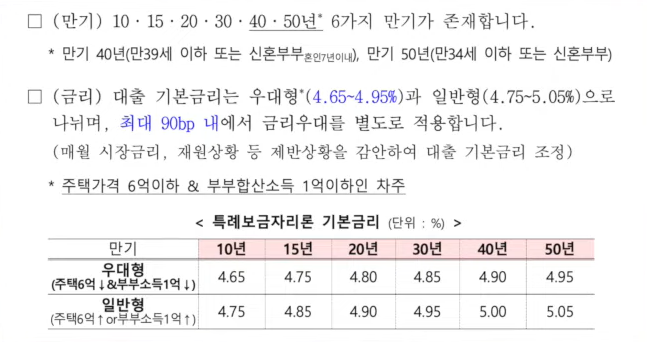 특례보금자리론-금리-만기