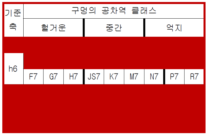 평행핀의-끼워맞춤