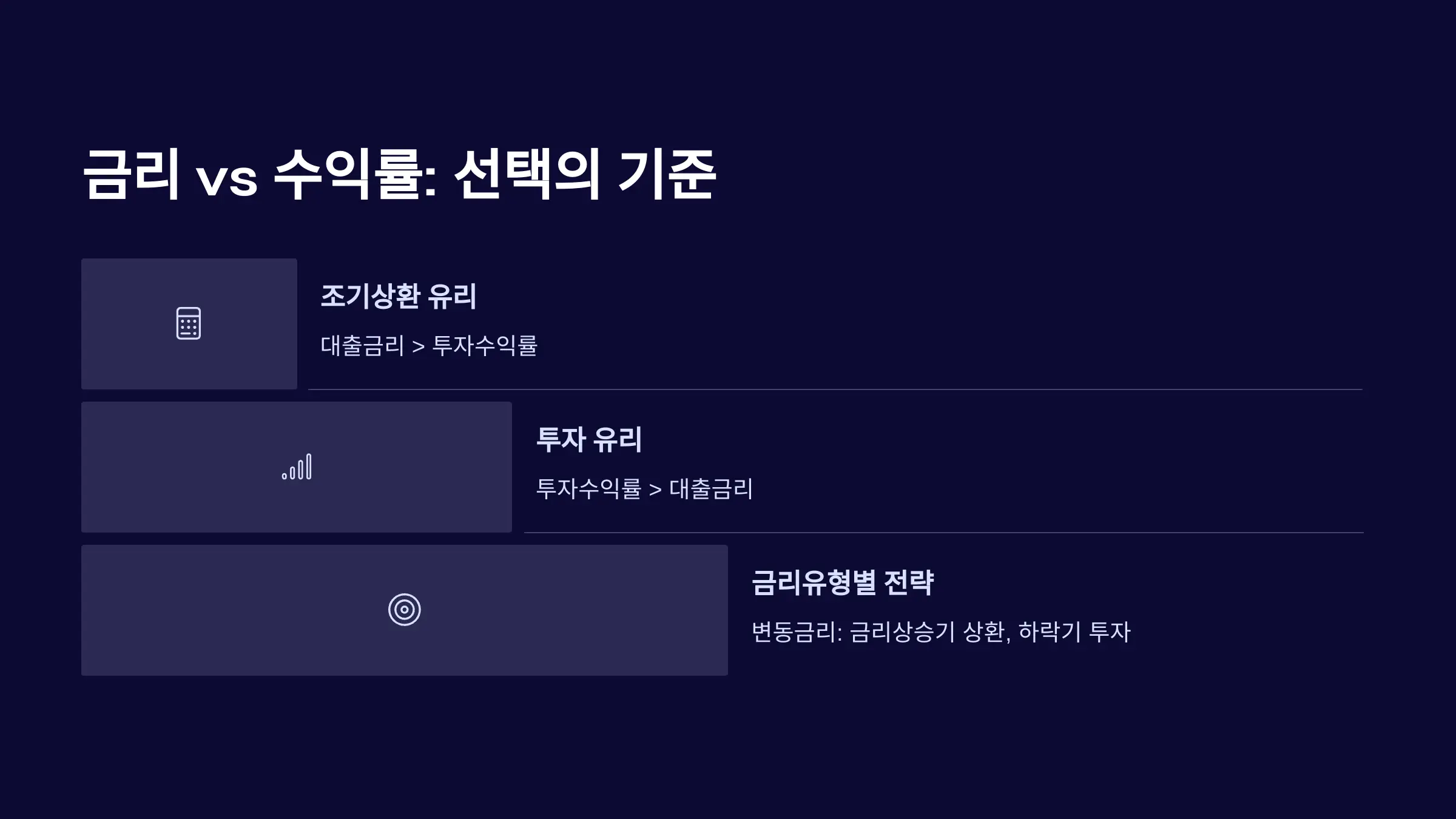 주택담보대출 금리 vs 투자 수익률: 현명한 선택의 기준