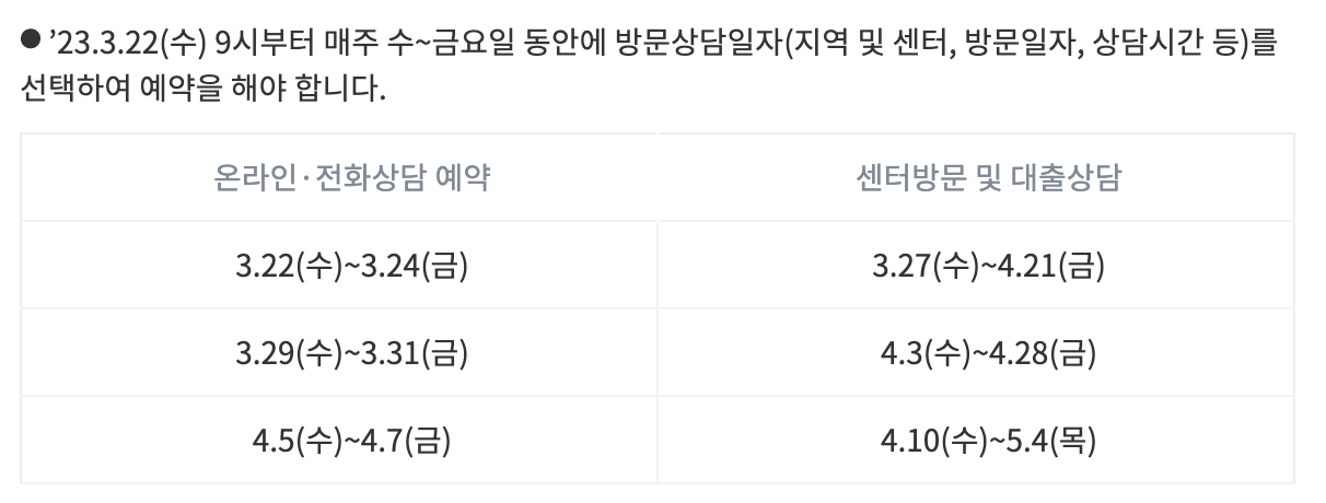 소액생활자금 대출 상담 예약일자 센터 방문일자 안내