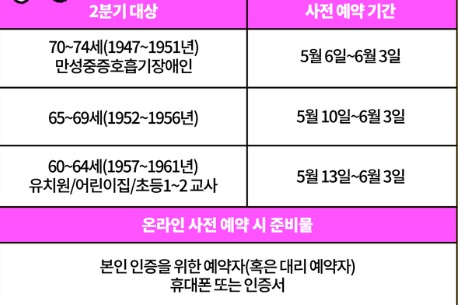 코로나 백신 예약