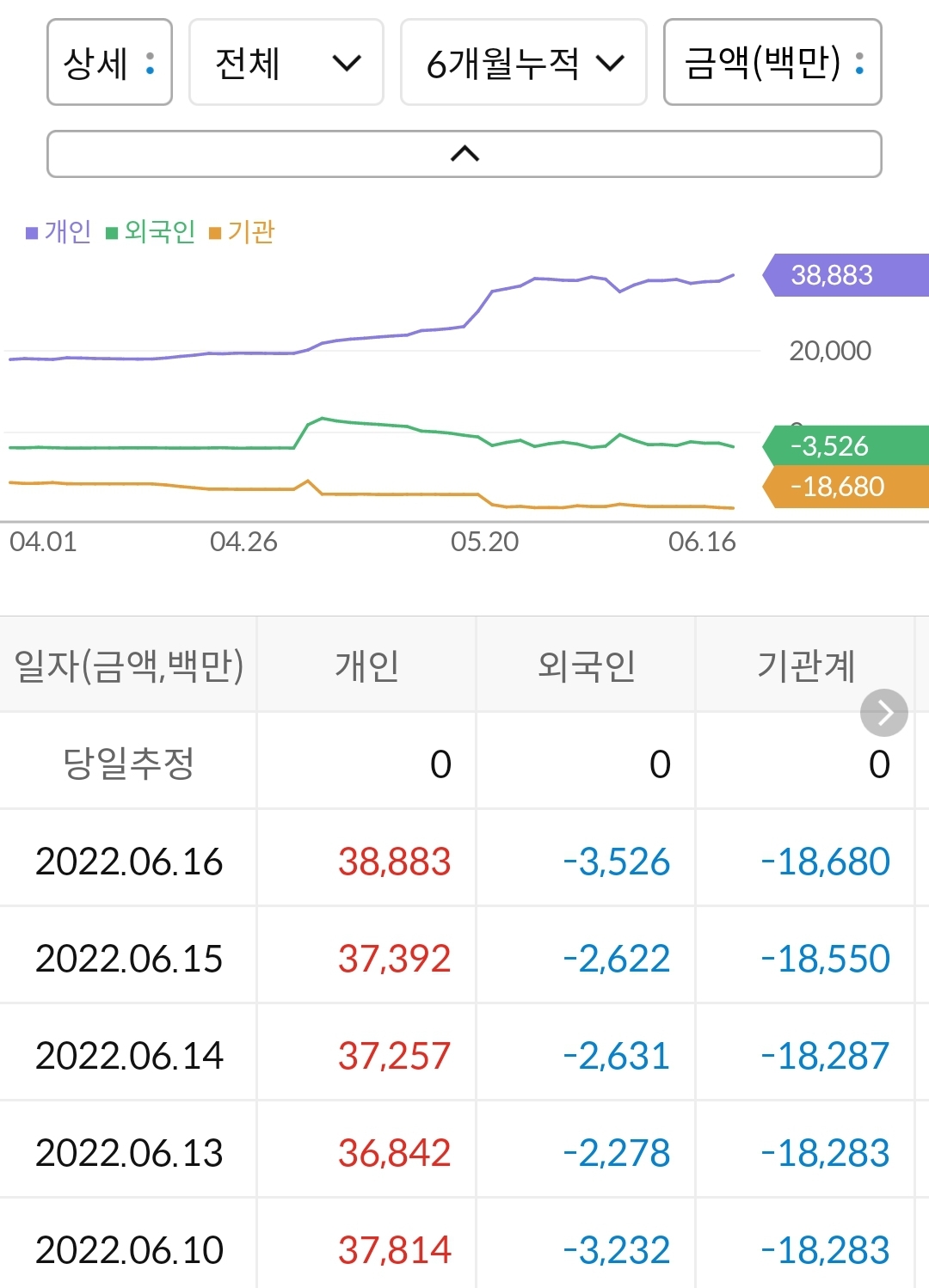 지투파워 누적 수급