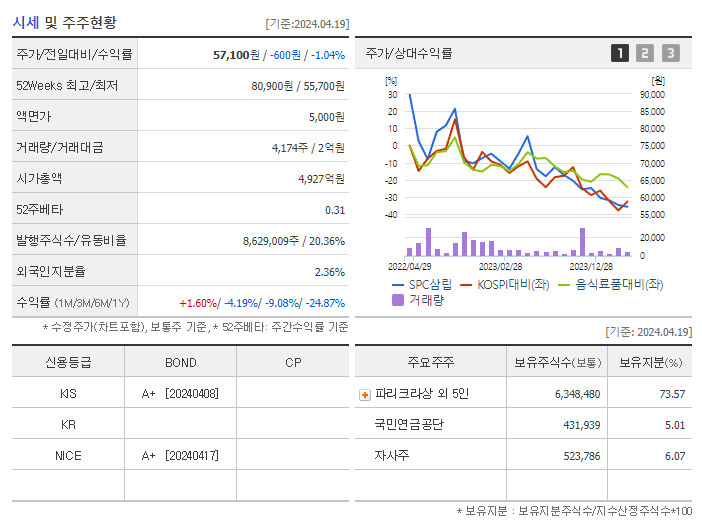 SPC삼립_기업개요