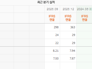 LS머트리얼즈 주가 전망 목표주가