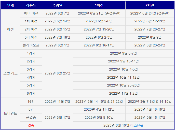 2022/23_UEFA_챔피언스리그_일정