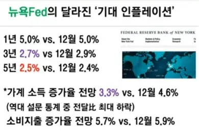 뉴역연은기대인플레이션