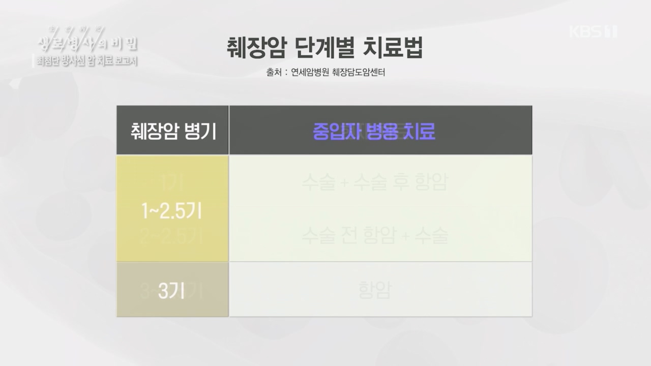 생로병사의 비밀.E896.240132p.H264-F1RST.mp4_20240202_195829.286.jpg