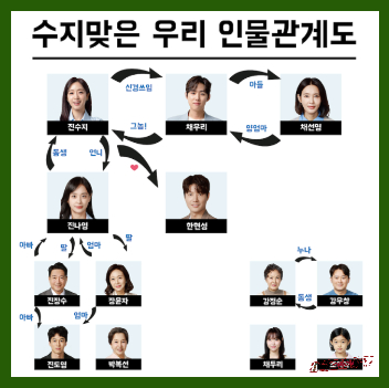 현성의료재단 이미지