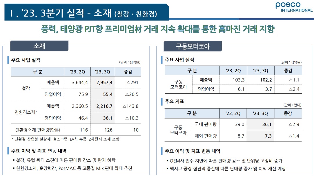 (주)포스코인터내셔널 이미지