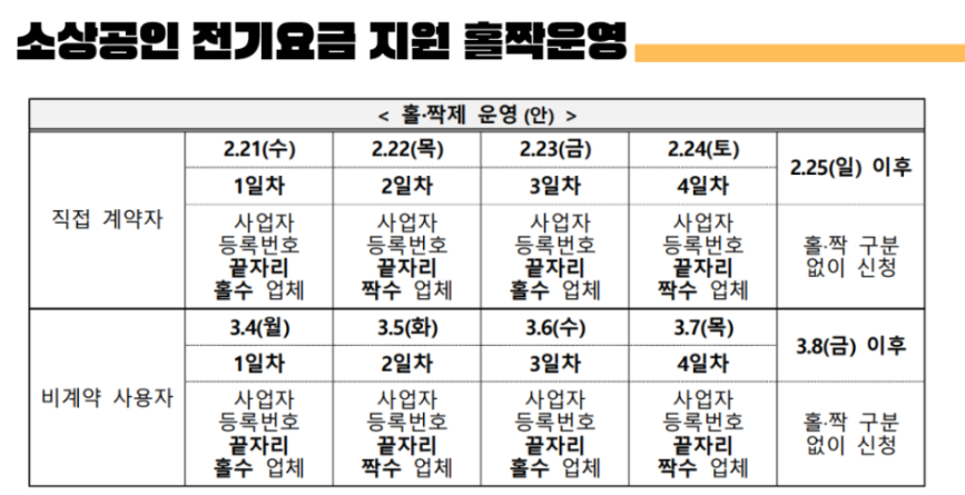 소상공인-전기요금-지원-홀짝운영