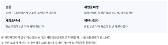 햇살론유스01