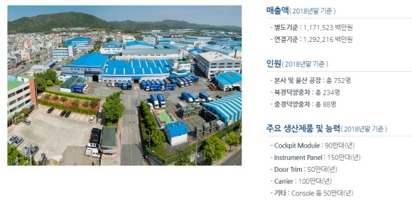 덕양산업(주) 이미지