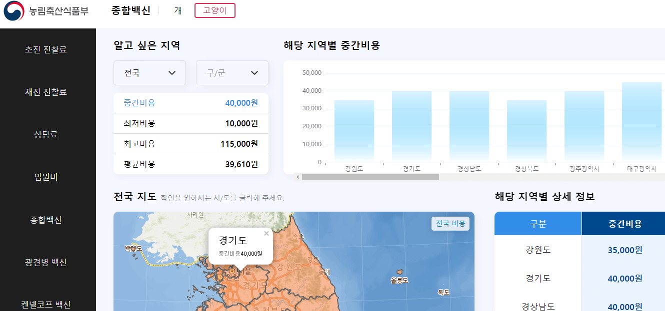 고양이-종합백신-진료비-검색-화면