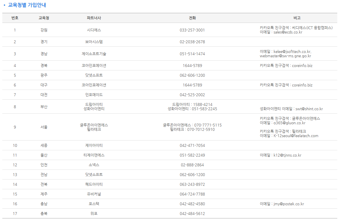 파워포인트 무료 다운로드 및 온라인 사용하기