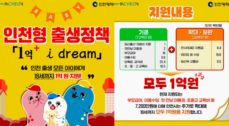 인천 출산수당 1억 플러스 아이꿈 수당 지원하기