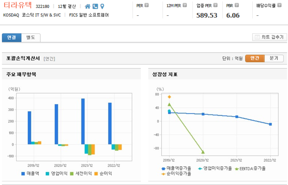 티라유텍 재무제표