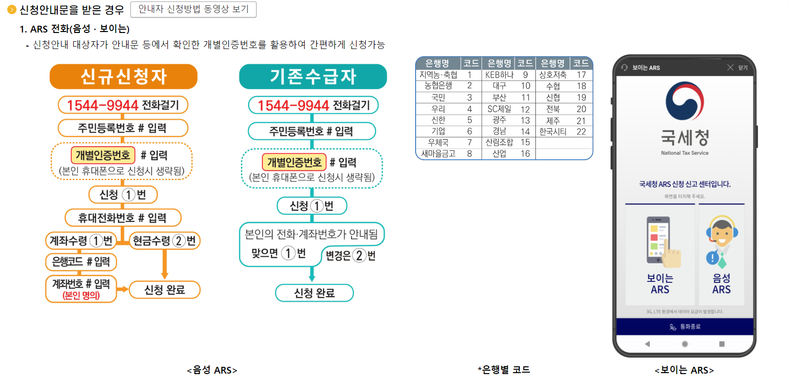 근로장려금