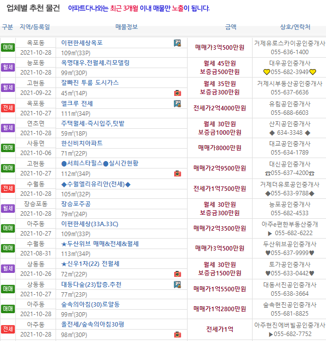 거제도-아파트-다나와