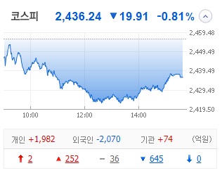 2023.10.16. 시황정리, 석유/가스 일제히 상승