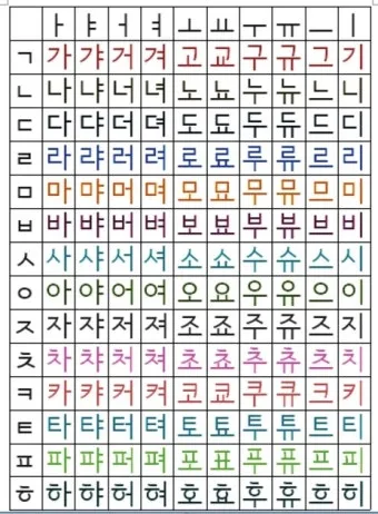 한글 모음 순서 자음 순서 쓰는 순서_4