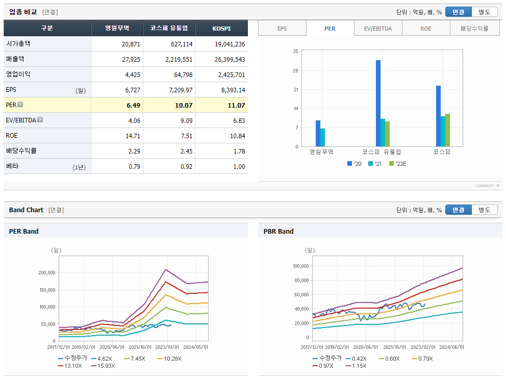 영원무역 주가 예측 현황 시장 동향 분석 4