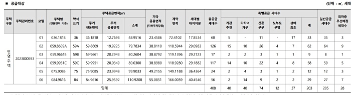 공급대상