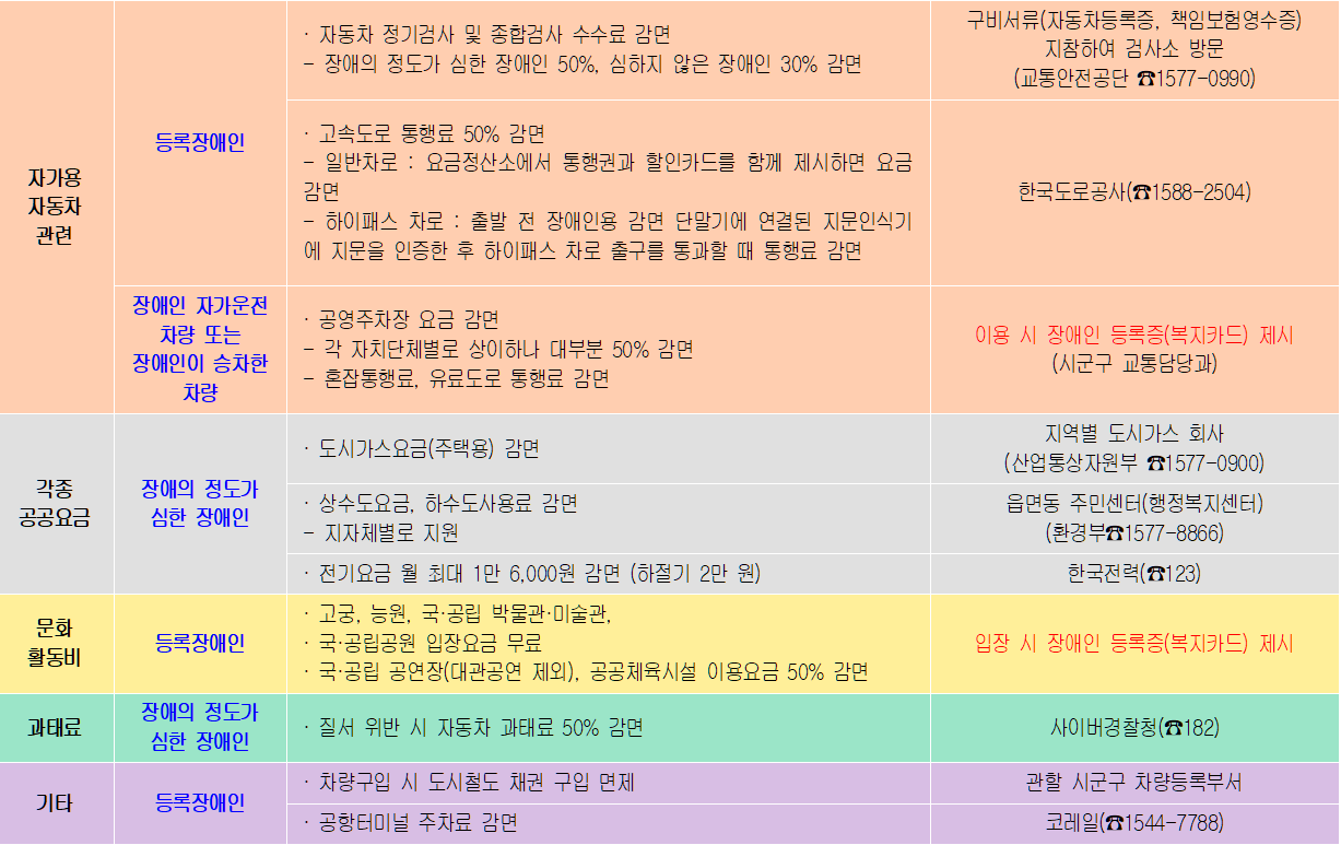 장애인 복지 카드로 받을 수 있는 혜택들02