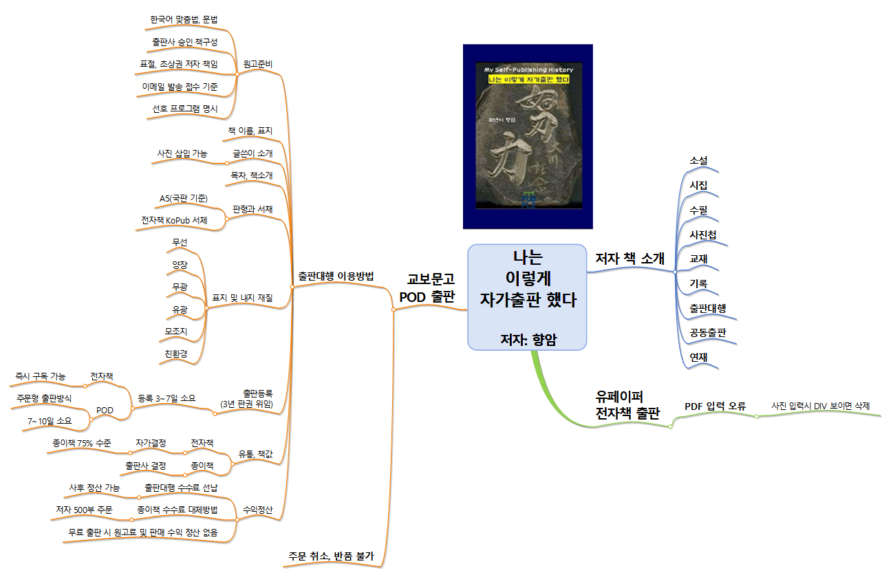  나는 이렇게 자가출판 했다.-저자: 향암(feat. 무료 전자책)