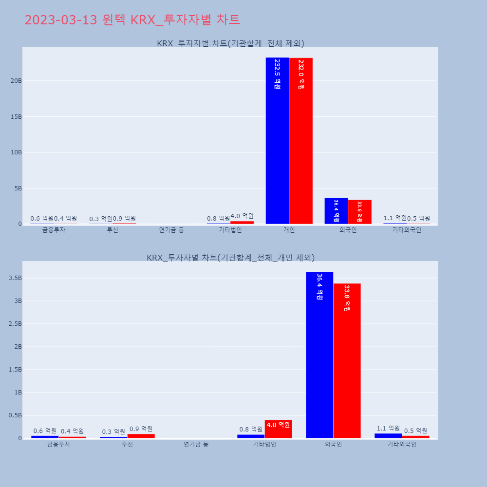 윈텍_투자자별_차트