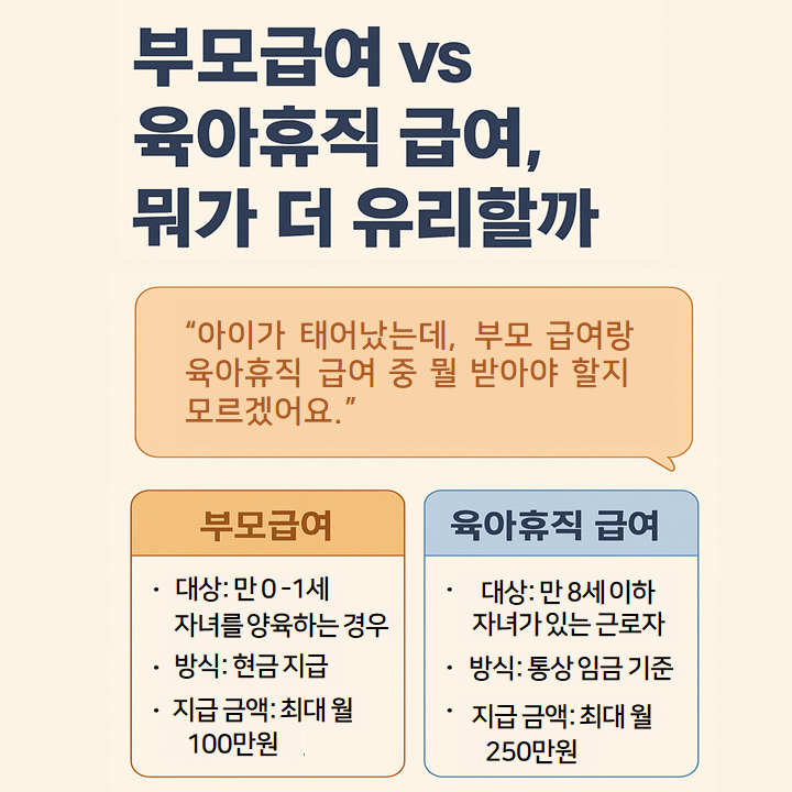 부모급여vs육아휴직 급여 뭐가 더 유리할까? 비교표 이미지