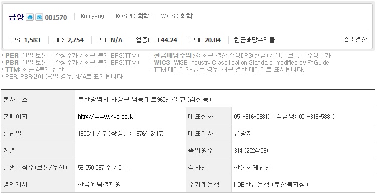 금양 기업개요