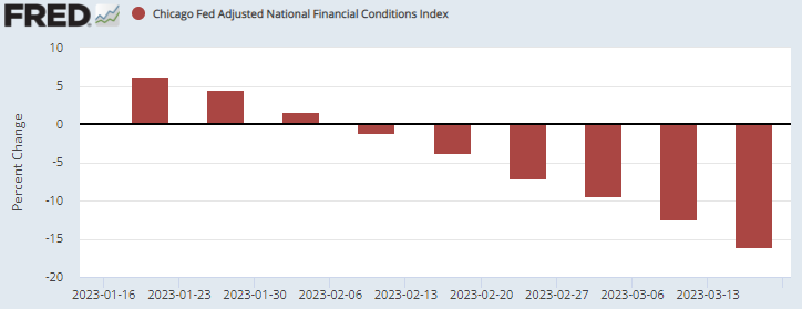 (Y23.CW13. Market Conditions) 우려감소 및 단기 랠리 2