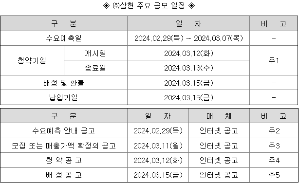 삼현 공모주 청약 일정