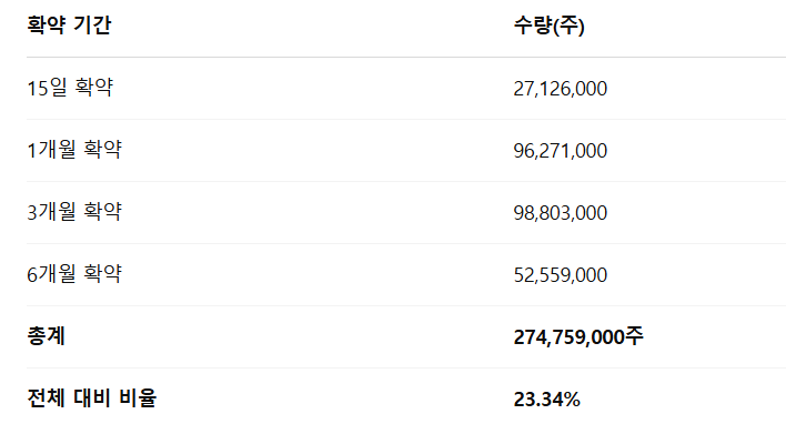 원일티엔아이 공모주 수요예측결과 상장일