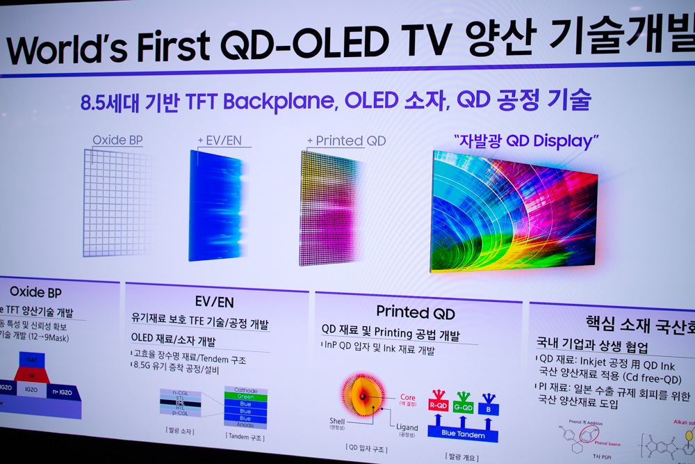 삼성 QD-OLED 기술과 LG OLED의 차이점과 원리