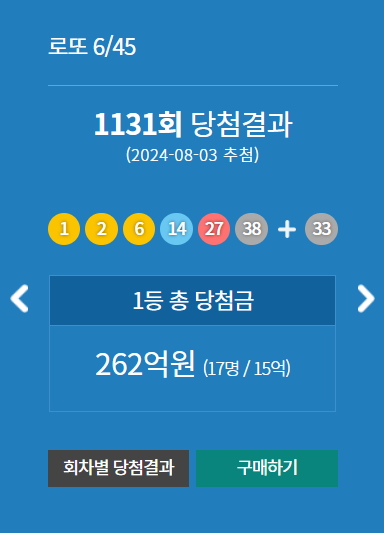 1131회 로또 당첨번호 발표! 1등 당첨금은?