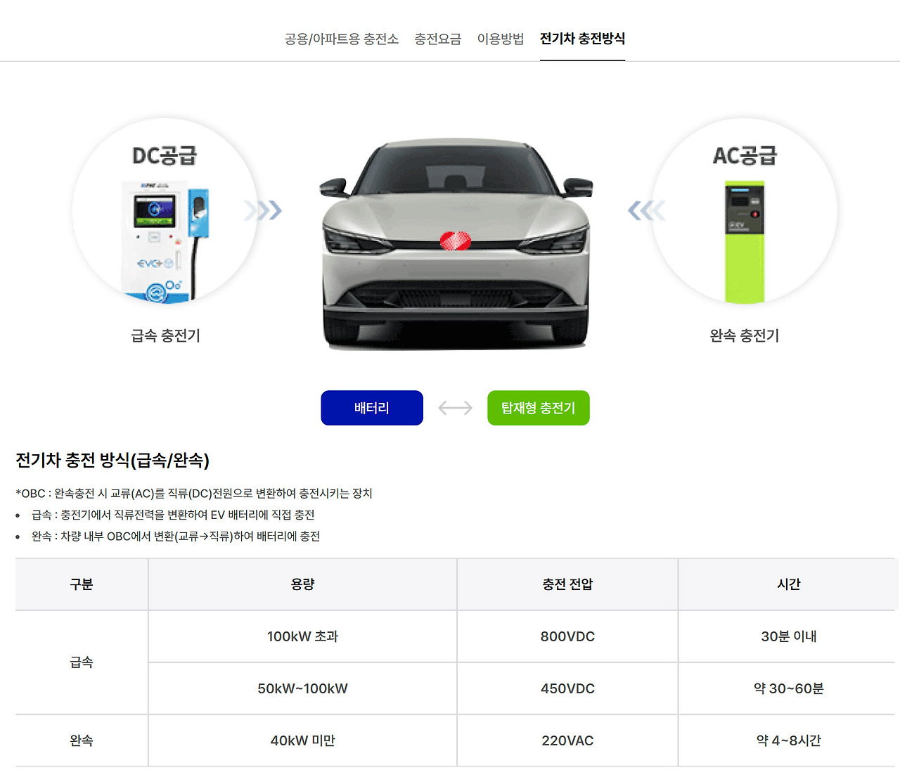 부산시 금정구 한전 전기차충전소 위치, 주소, 충전기 종류, 충전가능 차량