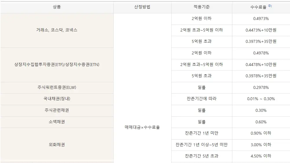 KB증권-수수료-국내주식-해외주식