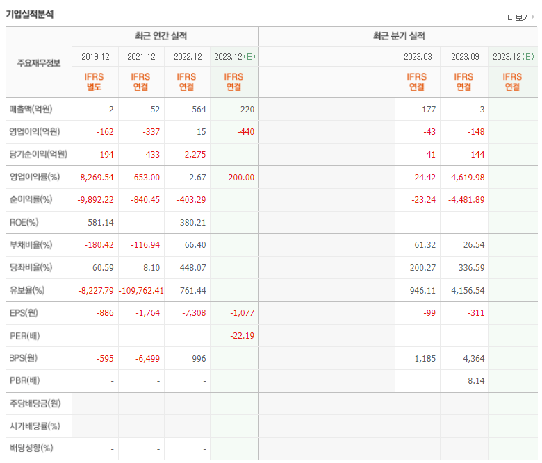 파두 기업실적