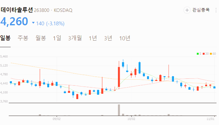 아마존 관련주 대장주 테마주 수혜주 TOP5