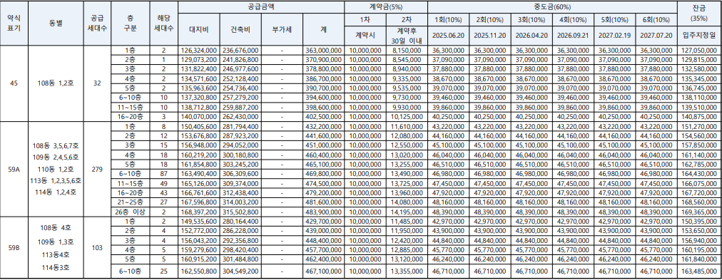 힐스테이트 평택역센트럴시티 분양가